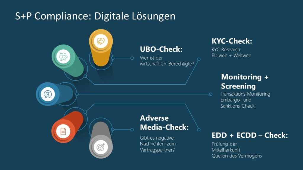 Online Lehrgang: Was ist Compliance?